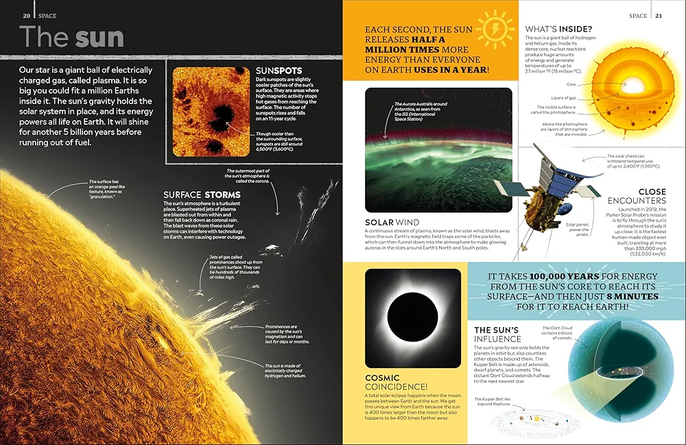 Eyewitness Encyclopedia of Everything preview