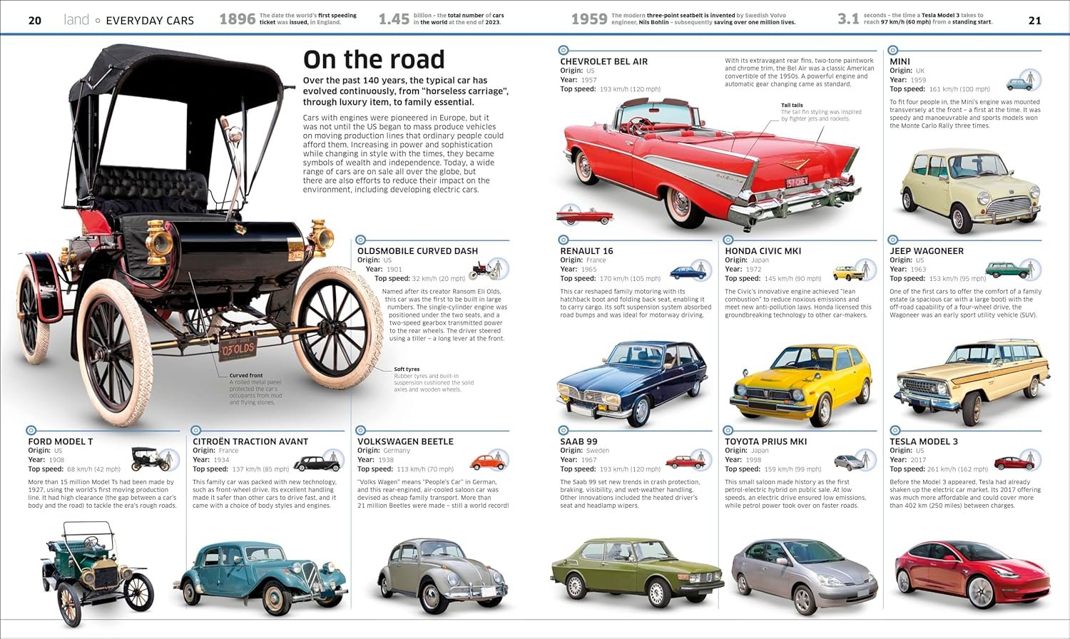 Knowledge Encyclopedia Transport! preview