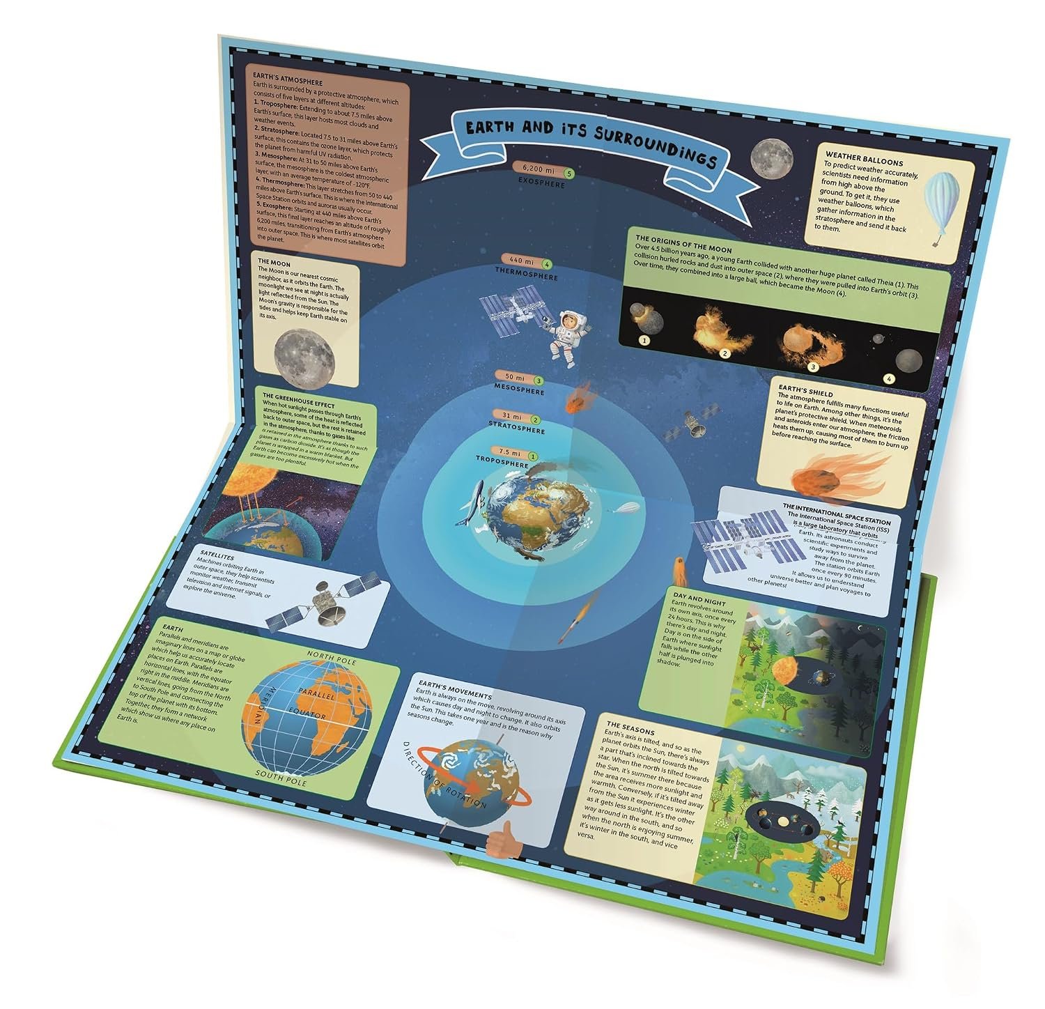 Atlas of Planet Earth preview