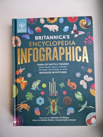 Britannica's Encyclopedia Infographica preview
