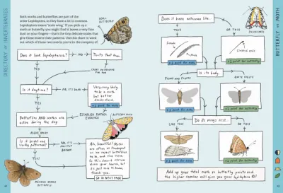 Pocket Observology: A Field Guide preview